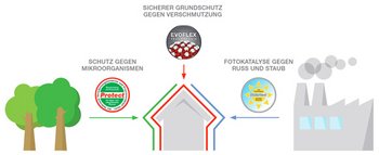L'evoluzione/rivoluzione contro lo sporco